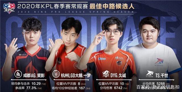 NAVI将面对 Imperial ，而 FURIA Esports 将迎战 OG ：2025年Thunderpick世界锦标赛小组赛种子
