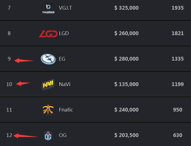 传闻： Aleksib 将加入 Falcons